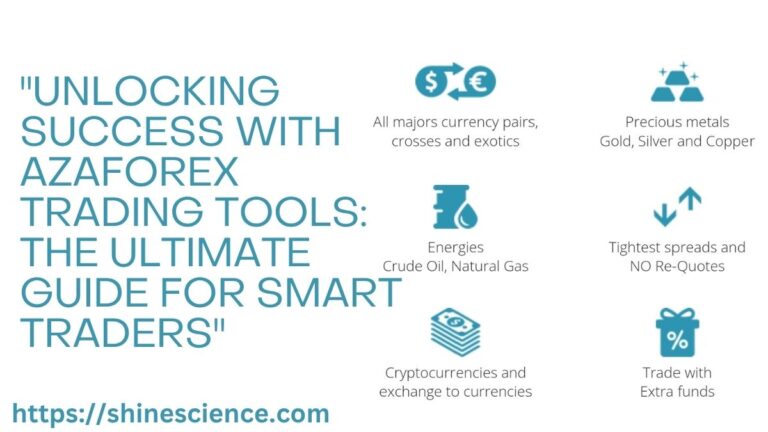 Azaforex Trading Tools
